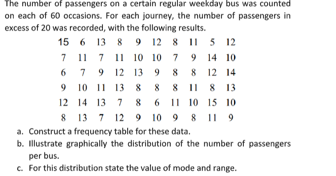 The number of passengers on a certain regular weekday bus was counted
on each of 60 occasions. For each journey, the number of passengers in
excess of 20 was recorded, with the following results.
15 6 13 8
9.
12 8 11
5 12
711
7 11 10 10
7
9
14 10
6.
7
9.
12 13
9.
8
8
12 14
9.
10 11 13
8
8
11
8 13
12 14 13
7
8
6
11 10
15 10
8 13 7 12 9 10 9 8
11 9
a. Construct a frequency table for these data.
b. Illustrate graphically the distribution of the number of passengers
per bus.
c. For this distribution state the value of mode and range.
