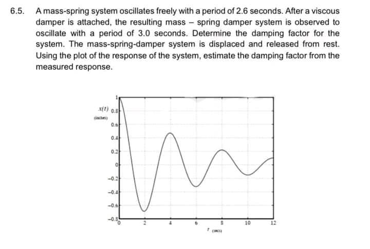 6.5. Amass-spring system oscillates freely with a period of 2.6 seconds. After a viscous
damper is attached, the resulting mass – spring damper system is observed to
oscillate with a period of 3.0 seconds. Determine the damping factor for the
system. The mass-spring-damper system is displaced and released from rest.
Using the plot of the response of the system, estimate the damping factor from the
measured response.
0.6
0.사
02
아
-0.2
-0.4
-0.
10
12
