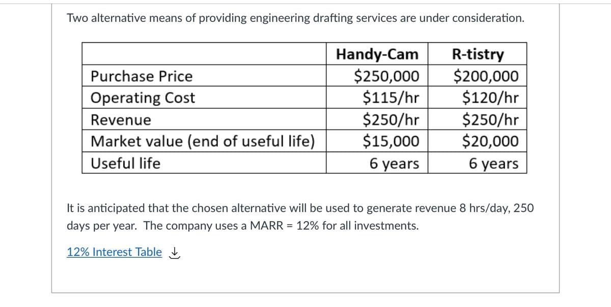 Two alternative means of providing engineering drafting services are under consideration.
Handy-Cam
R-tistry
$200,000
$120/hr
$250/hr
$20,000
$250,000
$115/hr
Purchase Price
Operating Cost
$250/hr
$15,000
Revenue
Market value (end of useful life)
Useful life
6 years
б уears
It is anticipated that the chosen alternative wilI be used to generate revenue 8 hrs/day, 250
days per year. The company uses a MARR = 12% for all investments.
12% Interest Table ,
