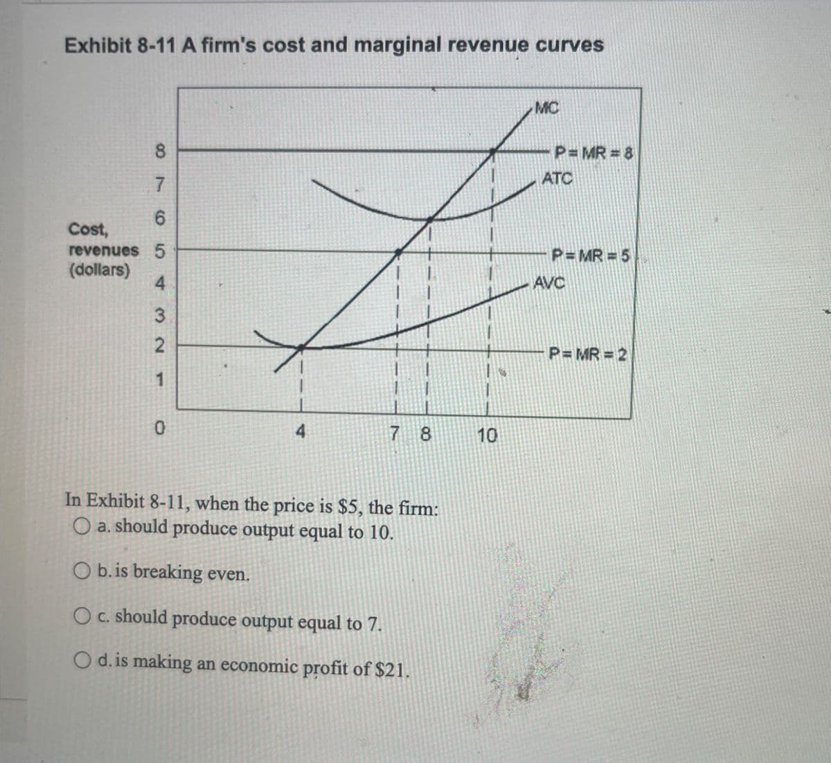 Exhibit 8-11 A firm's cost and marginal revenue curves
B
7
CO
6
Cost,
revenues 5
(dollars)
4
3
2
1
0
78
10
In Exhibit 8-11, when the price is $5, the firm:
O a. should produce output equal to 10.
Ob. is breaking even.
Oc. should produce output equal to 7.
Od. is making an economic profit of $21.
MC
P=MR=8
ATC
P=MR=5
AVC
P=MR=2