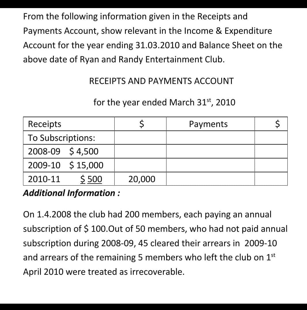 From the following information given in the Receipts and
Payments Account, show relevant in the Income & Expenditure
Account for the year ending 31.03.2010 and Balance Sheet on the
above date of Ryan and Randy Entertainment Club.
RECEIPTS AND PAYMENTS ACCOUNT
for the year ended March 31st, 2010
Receipts
$
Payments
$
To Subscriptions:
2008-09 $4,500
2009-10 $15,000
2010-11 $500
20,000
Additional Information :
On 1.4.2008 the club had 200 members, each paying an annual
subscription of $ 100.Out of 50 members, who had not paid annual
subscription during 2008-09, 45 cleared their arrears in 2009-10
and arrears of the remaining 5 members who left the club on 1st
April 2010 were treated as irrecoverable.
es