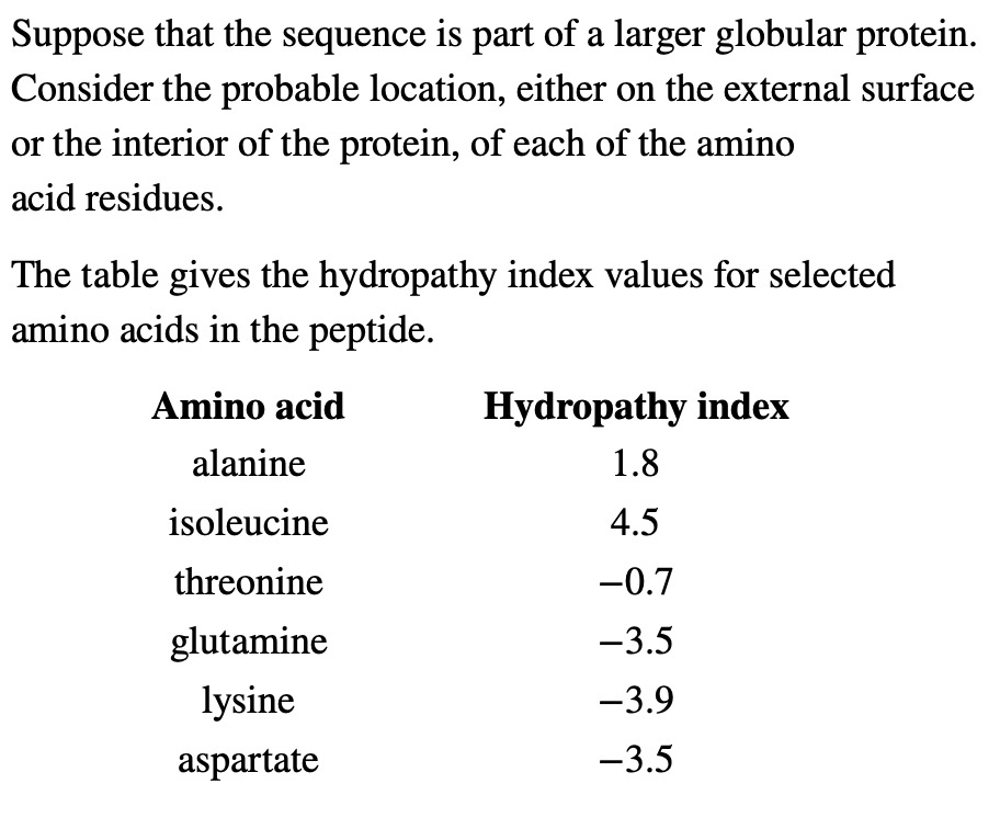 Suppose that the sequence is part of a larger globular protein.
Consider the probable location, either on the external surface
or the interior of the protein, of each of the amino
acid residues.
The table gives the hydropathy index values for selected
amino acids in the peptide.
Amino acid
Hydropathy index
alanine
1.8
isoleucine
4.5
threonine
-0.7
glutamine
-3.5
lysine
-3.9
aspartate
-3.5
