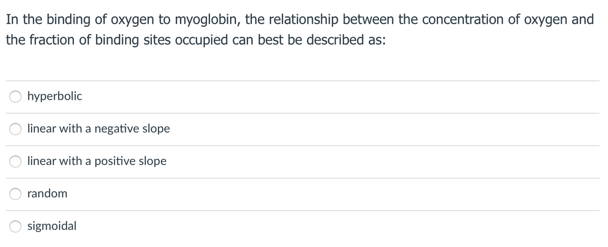 In the binding of oxygen to myoglobin, the relationship between the concentration of oxygen and
the fraction of binding sites occupied can best be described as:
hyperbolic
linear with a negative slope
linear with a positive slope
random
sigmoidal
