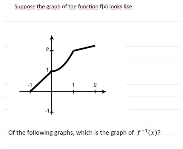 Suppose the graph of the function f(x) looks like
-1
2
Of the following graphs, which is the graph of f-1(x)?
