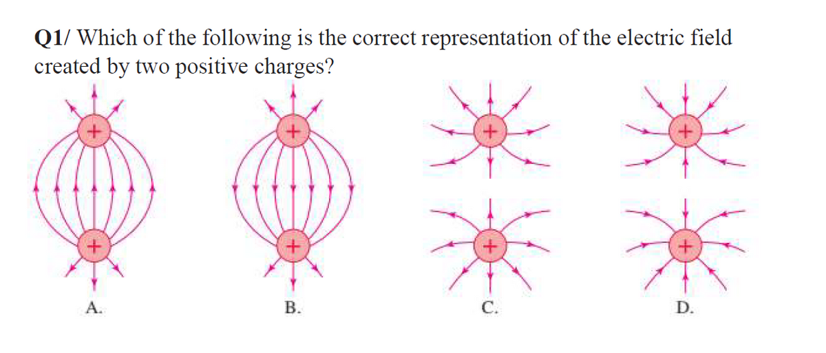 Q1/ Which of the following is the correct representation of the electric field
created by two positive charges?
A.
С.
D.
B.
