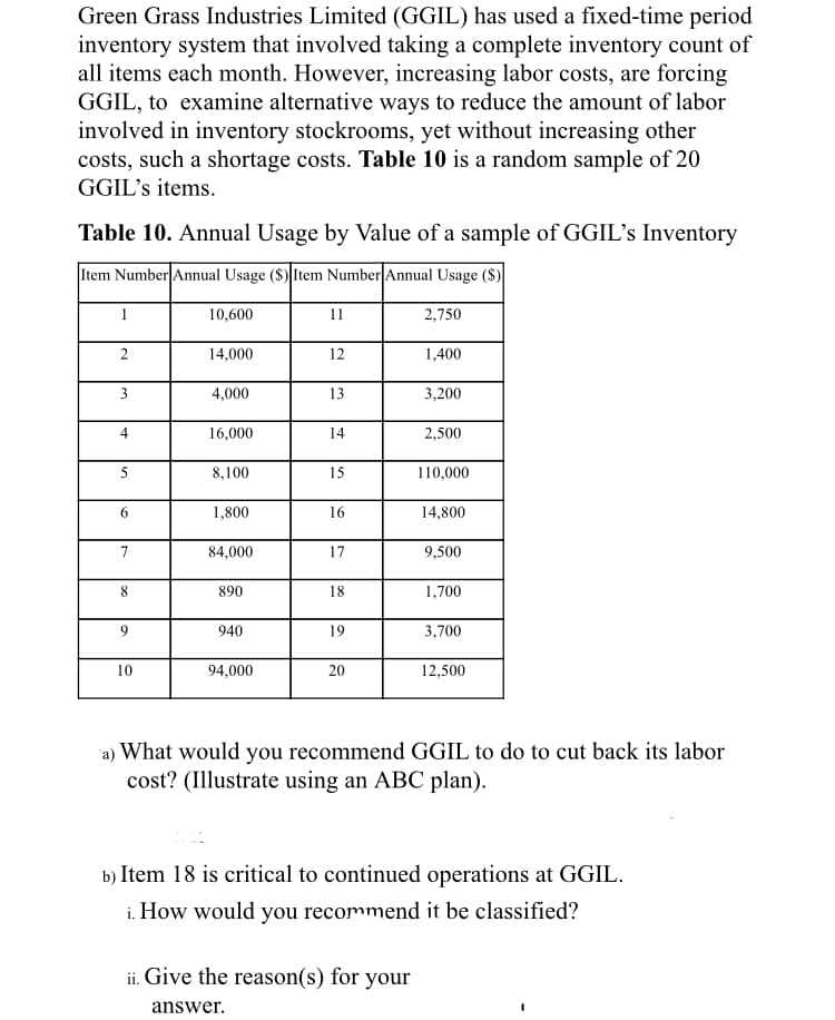 Green Grass Industries Limited (GGIL) has used a fixed-time period
inventory system that involved taking a complete inventory count of
all items each month. However, increasing labor costs, are forcing
GGIL, to examine alternative ways to reduce the amount of labor
involved in inventory stockrooms, yet without increasing other
costs, such a shortage costs. Table 10 is a random sample of 20
GGIL's items.
Table 10. Annual Usage by Value of a sample of GGIL's Inventory
Item Number Annual Usage ($) Item Number Annual Usage ($)
1
10,600
11
2,750
2
14,000
12
1,400
3
4,000
13
3,200
4
16,000
14
2,500
5
8,100
15
110,000
1,800
16
14,800
7
84,000
17
9,500
8.
890
18
1,700
9
940
19
3,700
10
94,000
20
12,500
a) What would you recommend GGIL to do to cut back its labor
cost? (Illustrate using an ABC plan).
b) Item 18 is critical to continued operations at GGIL.
i. How would you recommend it be classified?
ii. Give the reason(s) for your
answer.
