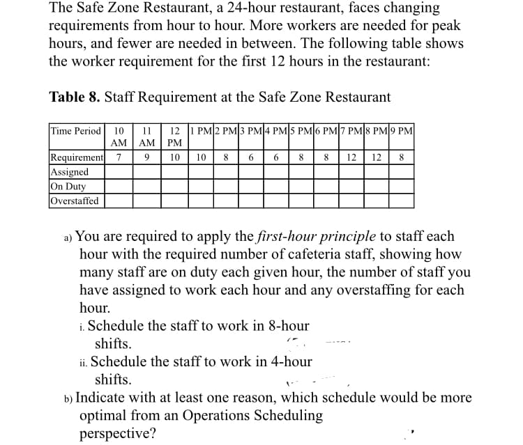 The Safe Zone Restaurant, a 24-hour restaurant, faces changing
requirements from hour to hour. More workers are needed for peak
hours, and fewer are needed in between. The following table shows
the worker requirement for the first 12 hours in the restaurant:
Table 8. Staff Requirement at the Safe Zone Restaurant
Time Period 10
11
12 1 PM|2 PM|3 PM|4 PM|5 PM|6 PM 7 PM|8 PM|9 PM
АM | АM | РМ
Requirement 7
Assigned
On Duty
Overstaffed
9
10
10
8
6
6.
8
8
12
12
8
a) You are required to apply the first-hour principle to staff each
hour with the required number of cafeteria staff, showing how
many staff are on duty each given hour, the number of staff you
have assigned to work each hour and any overstaffing for each
hour.
i. Schedule the staff to work in 8-hour
shifts.
ii. Schedule the staff to work in 4-hour
shifts.
b) Indicate with at least one reason, which schedule would be more
optimal from an Operations Scheduling
perspective?
