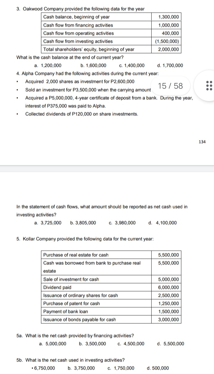 3. Oakwood Company provided the following data for the year
Cash balance, beginning of year
1,300,000
Cash flow from financing activities
1,000,000
Cash flow from operating activities
400,000
Cash flow from investing activities
(1,500,000)
Total shareholders' equity, beginning of year
2,000,000
What is the cash balance at the end of current year?
a. 1,200,000
b. 1,600,000
c. 1,400,000
d. 1,700,000
4. Alpha Company had the following activities during the current year:
Acquired 2,000 shares as investment for P2,600,000
15 / 58
Sold an investment for P3,500,000 when the carrying amount
Acquired a P5,000,000, 4-year certificate of deposit from a bank. During the year,
interest of P375,000 was paid to Alpha.
Collected dividends of P120,000 on share investments.
134
In the statement of cash flows, what amount should be reported as net cash used in
investing activities?
a. 3,725,000
b. 3,805,000
c. 3,980,000
d. 4,100,000
5. Kollar Company provided the following data for the current year:
Purchase of real estate for cash
5,500,000
Cash was borrowed from bank to purchase real
5,500,000
estate
Sale of investment for cash
5,000,000
Dividend paid
6,000,000
Issuance of ordinary shares for cash
2,500,000
Purchase of patent for cash
1,250,000
Payment of bank loan
1,500,000
Issuance of bonds payable for cash
3,000,000
5a. What is the net cash provided by financing activities?
a. 5,000,000
b. 3,500,000
c. 4,500,000
d. 5,500,000
5b. What is the net cash used in investing activities?
• 6,750,000
b. 3,750,000
c. 1,750,000
d. 500,000
