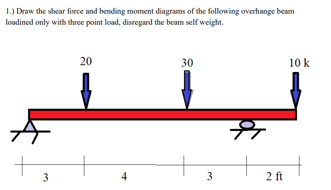 1.) Draw the shear force and bending moment diagrams of the following overhange beam
loadined only with three point load, disregard the beam self weight.
20
30
3
4
3
유
2 ft
10 k