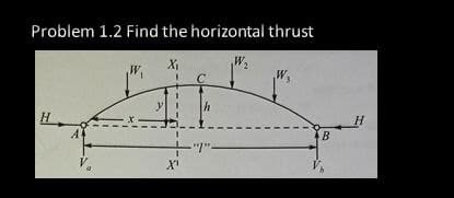 Problem 1.2 Find the horizontal thrust
W₁
C
y
H
X¹
h
-"7"
B
H