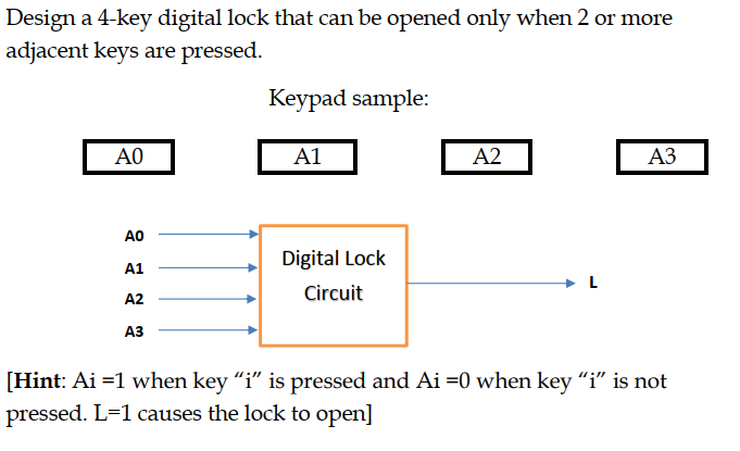 Design a 4-key digital lock that can be opened only when 2 or more
adjacent keys are pressed.
Keypad sample:
A0
A1
A2
АЗ
AO
Digital Lock
A1
Circuit
A2
АЗ
[Hint: Ai =1 when key “i" is pressed and Ai =0 when key “i" is not
pressed. L=1 causes the lock to open]
