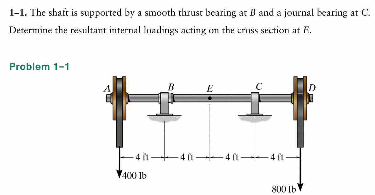 1-1. The shaft is supported by a smooth thrust bearing at B and a journal bearing at C.
Determine the resultant internal loadings acting on the cross section at E.
Problem 1-1
A
-4 ft
400 lb
B
4 ft
E
- 4 ft
C
- 4 ft
800 lb
D