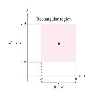y
Rectangular region
d
d - c{
R
а
b - a
