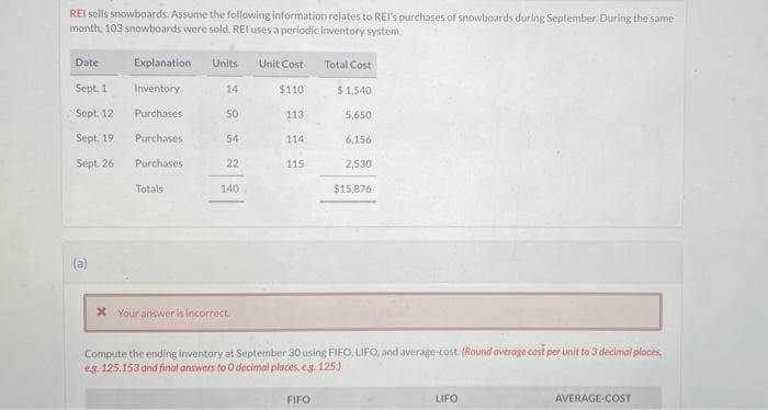 REI sells snowboards. Assume the following information relates to REI's purchases of snowboards during September. During the same
month, 103 snowboards were sold. REI uses a periodic inventory system.
Date
Sept. 1
Sept. 12
Sept. 19
Sept. 26
(a)
Explanation Units Unit Cost Total Cost
14
$110)
50
113
114
Inventory
Purchases
Purchases
Purchases.
Totals
54
22
140
* Your answer is incorrect.
115
$1,540
5,650
6,156
FIFO
2,530
$15,876
Compute the ending inventory at September 30 using FIFO, LIFO, and average-cost. (Round average cost per unit to 3 decimal places.
eg. 125,153 and final answers to O decimal places, e.g. 125)
LIFO
AVERAGE-COST