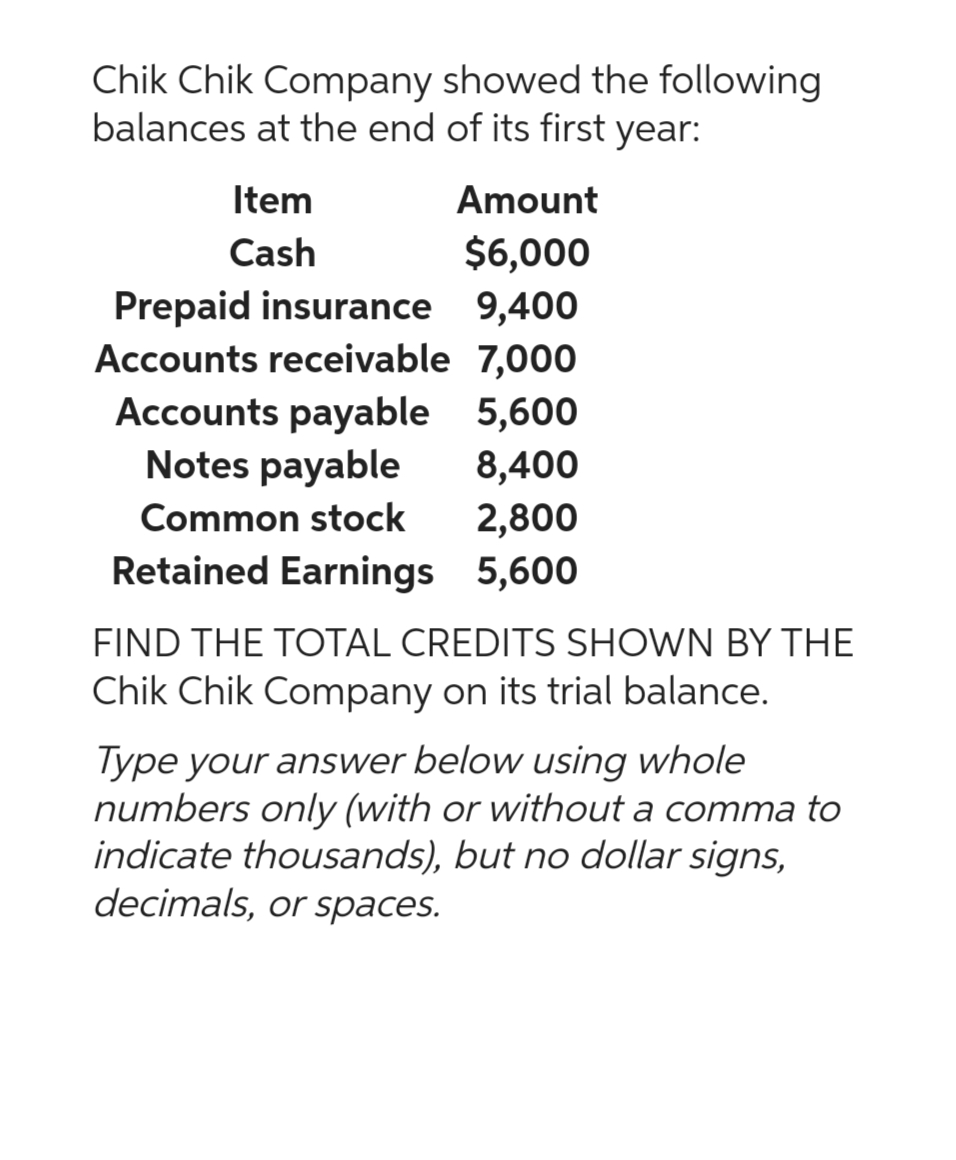 Chik Chik Company showed the following
balances at the end of its first year:
Amount
$6,000
Prepaid insurance 9,400
Accounts receivable 7,000
Item
Cash
Accounts payable 5,600
Notes payable
8,400
Common stock
2,800
Retained Earnings 5,600
FIND THE TOTAL CREDITS SHOWN BY THE
Chik Chik Company on its trial balance.
Type your answer below using whole
numbers only (with or without a comma to
indicate thousands), but no dollar signs,
decimals, or spaces.