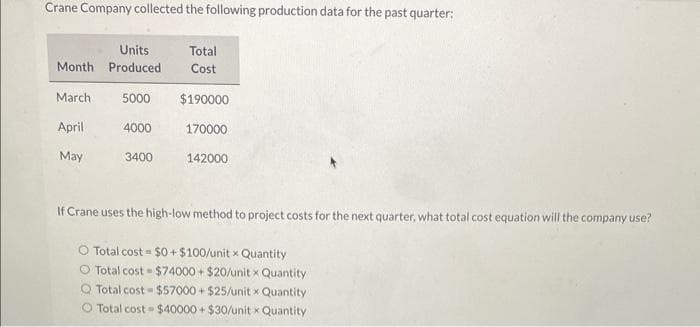 Crane Company collected the following production data for the past quarter:
Units
Month Produced
March
April
May
5000
4000
3400
Total
Cost
$190000
170000
142000
If Crane uses the high-low method to project costs for the next quarter, what total cost equation will the company use?
Total cost $0+ $100/unitx Quantity
O Total cost $74000+ $20/unit x Quantity
Q Total cost-$57000+ $25/unit x Quantity
O Total cost $40000+ $30/unit x Quantity