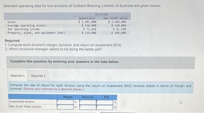 Selected operating data for two divisions of Outback Brewing, Limited, of Australia are given below:
Sales
Average operating assets
Net operating income
Property, plant, and equipment (net)
Division
Queensland
$ 1,302,000
$ 620,000
Queensland division
New South Wales division
$ 71,610
$ 239,ᎾᎾᎾ
%
%
Required:
1. Compute each division's margin, turnover, and return on investment (ROI).
2. Which divisional manager seems to be doing the better job?
New South Wales
$ 2,444,000
$ 520,000
Complete this question by entering your answers in the tabs below.
Required 1 Required 2
Compute the rate of return for each division using the return on investment (ROI) formula stated in terms of margin and
turnover. (Round your answers to 2 decimal places.)
Margin
Turnover
$ 61,100
$ 189,000
ROI
%
pa