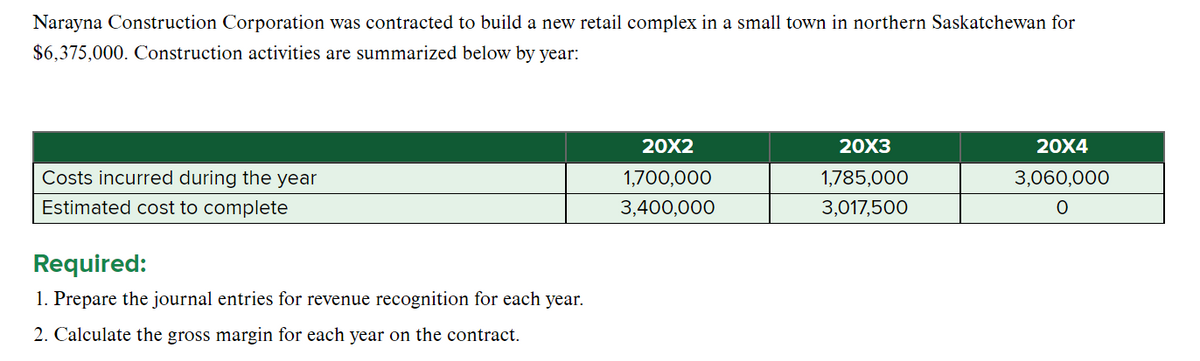 Narayna Construction Corporation was contracted to build a new retail complex in a small town in northern Saskatchewan for
$6,375,000. Construction activities are summarized below by year:
Costs incurred during the year
Estimated cost to complete
Required:
1. Prepare the journal entries for revenue recognition for each year.
2. Calculate the gross margin for each year on the contract.
20X2
1,700,000
3,400,000
20X3
1,785,000
3,017,500
20X4
3,060,000
O