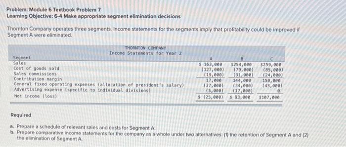 Problem: Module 6 Textbook Problem 7
Learning Objective: 6-4 Make appropriate segment elimination decisions
Thornton Company operates three segments. Income statements for the segments imply that profitability could be improved if
Segment A were eliminated.
Segment
Sales
Cost of goods sold
Sales commissions
THORNTON COMPANY
Income Statements for Year 2
Contribution margin
General fixed operating expenses (allocation of president's salary)
Advertising expense (specific to individual divisions)
Net income (loss)
$ 163,000
(127,000)
(19,000)
17,000
(37,000)
(5,000)
B
$254,000 $259,000
(85,000)
(24,000)
(79,000)
(31,000)
144,000
(34,000)
(17,000)
$ (25,000) $ 93,000 $107,000
150,000
(43,000)
Required
a. Prepare a schedule of relevant sales and costs for Segment A.
b. Prepare comparative income statements for the company as a whole under two alternatives: (1) the retention of Segment A and (2)
the elimination of Segment A