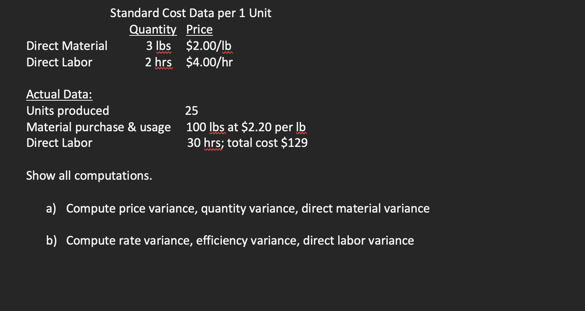 Direct Material
Direct Labor
Standard Cost Data per 1 Unit
Quantity Price
3 lbs $2.00/lb
2 hrs
$4.00/hr
Actual Data:
Units produced
Material purchase & usage
Direct Labor
Show all computations.
25
100 lbs at $2.20 per lb
30 hrs; total cost $129
a) Compute price variance, quantity variance, direct material variance
b) Compute rate variance, efficiency variance, direct labor variance