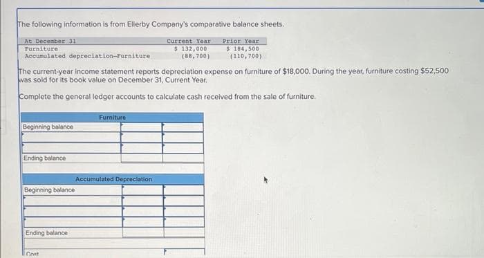 The following information is from Ellerby Company's comparative balance sheets.
At December 31
Furniture
Accumulated depreciation-Furniture
Beginning balance
The current-year income statement reports depreciation expense on furniture of $18,000. During the year, furniture costing $52,500
was sold for its book value on December 31, Current Year,
Complete the general ledger accounts to calculate cash received from the sale of furniture.
Ending balance
Beginning balance
Ending balance
Cost
Furniture
Current Year
$ 132,000
(88,700)
Accumulated Depreciation
Prior Year
$ 184,500
(110,700)