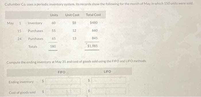 Cullumber Co. uses a periodic inventory system. Its records show the following for the month of May, in which 150 units were sold.
May 1
15
24
Inventory
Purchases
Purchases
Totals
Ending inventory
Cost of goods sold
$
Units
$
60
55
65
180
Unit Cost
FIFO
$8
12
13
Total Cost
Compute the ending inventory at May 31 and cost of goods sold using the FIFO and LIFO methods.
$480
660
$1,985
$
1A
845
LIFO