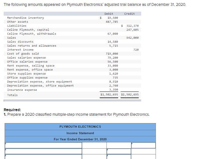 The following amounts appeared on Plymouth Electronics' adjusted trial balance as of December 31, 2020.
Debit
Credit
Merchandise inventory
19,500
487,785
Other assets
Liabilities
$ 312,370
Celine Plymouth, capital
Celine Plymouth, withdrawals
247,605
67,e00
Sales
942,e0e
Sales discounts
14,580
Sales returns and allowances
5,715
Interest income
720
Cost of goods sold
Sales salaries expense
719,000
79,200
56,500
33, eee
3,000
1,620
Office salaries expense
Rent expense, selling space
Rent expense, office space
Store supplies expense
Office supplies expense
735
Depreciation expense, store equipment
Depreciation expense, office equipment
Insurance expense
8,910
2,760
3,390
Totals
$1, 502,695 $1,502,695
Required:
1. Prepare a 2020 classified multiple-step Income statement for Plymouth Electronics.
PLYMOUTH ELECTRONICS
Income Statement
For Year Ended December 31, 2020
