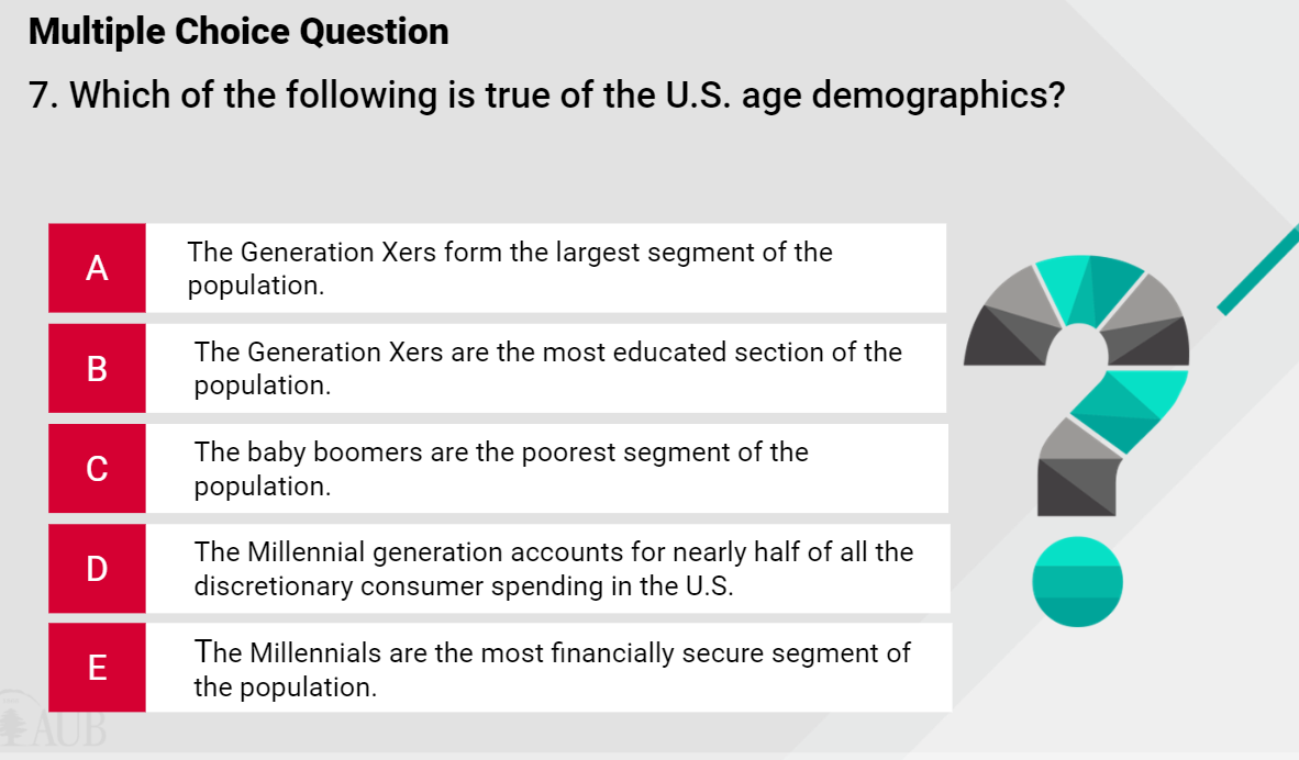 Multiple Choice Question
7. Which of the following is true of the U.S. age demographics?
A
C
D
E
AUB
The Generation Xers form the largest segment of the
population.
The Generation Xers are the most educated section of the
population.
The baby boomers are the poorest segment of the
population.
The Millennial generation accounts for nearly half of all the
discretionary consumer spending in the U.S.
The Millennials are the most financially secure segment of
the population.