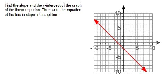 Find the slope and the y-intercept of the graph
of the linear equation. Then write the equation
of the line in slope-intercept form.
10
-5
10
15
