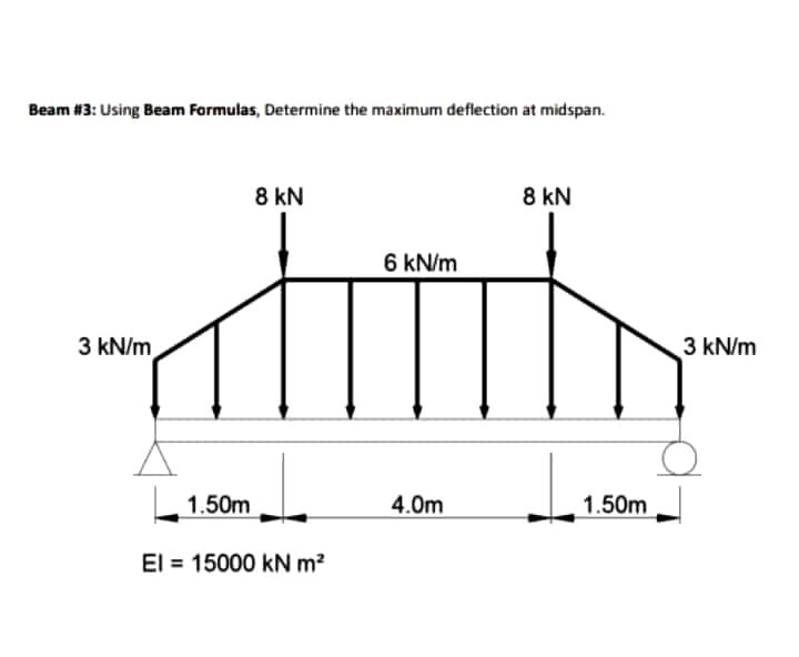 Beam #3: Using Beam Formulas, Determine the maximum deflection at midspan.
8 kN
8 kN
6 kN/m
3 kN/m
3 kN/m
1.50m
4.0m
1.50m
El = 15000 kN m?
