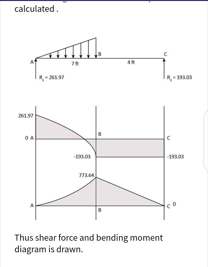 calculated.
A
7 ft
4 ft
R, = 261.97
R, = 193.03
261.97
B
O A
C
-193.03
-193.03
773.64
A
со
Thus shear force and bending moment
diagram is drawn.
