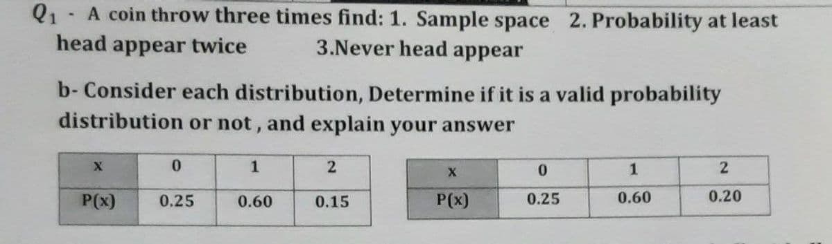 Q1- A coin throw three times find: 1. Sample space 2. Probability at least
head appear twice
3.Never head appear
b- Consider each distribution, Determine if it is a valid probability
distribution or not, and explain your answer
1
0.
1
2
P(x)
0.25
0.60
0.15
P(x)
0.25
0.60
0.20
