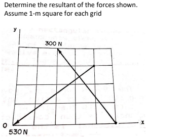 Determine the resultant of the forces shown.
Assume 1-m square for each grid
y
300 N
530 N
