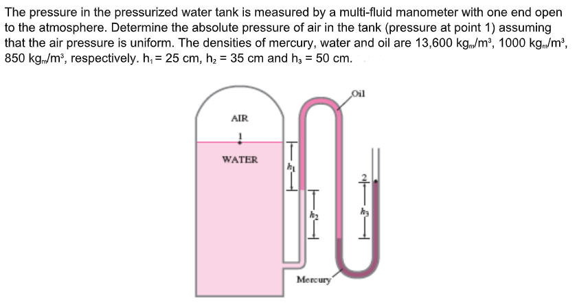 The pressure in the pressurized water tank is measured by a multi-fluid manometer with one end open
to the atmosphere. Determine the absolute pressure of air in the tank (pressure at point 1) assuming
that the air pressure is uniform. The densities of mercury, water and oil are 13,600 kgm/m², 1000 kg/m²,
850 kg/m, respectively. h, = 25 cm, h, = 35 cm and h, = 50 cm.
Oil
AIR
WATER
Mercury
