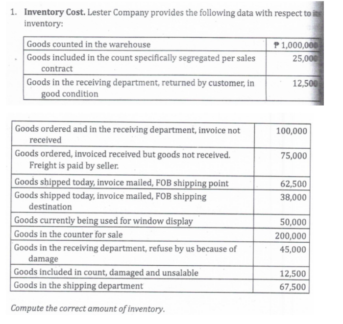 1. Inventory Cost. Lester Company provides the following data with respect to ins
inventory:
|Goods counted in the warehouse
Goods included in the count specifically segregated per sales
P 1,000,000
25,000
contract
Goods in the receiving department, returned by customer, in
good condition
12,500
Goods ordered and in the receiving department, invoice not
100,000
received
Goods ordered, invoiced received but goods not received.
Freight is paid by seller.
75,000
Goods shipped today, invoice mailed, FOB shipping point
Goods shipped today, invoice mailed, FOB shipping
62,500
38,000
destination
Goods currently being used for window display
50,000
Goods in the counter for sale
200,000
Goods in the receiving department, refuse by us because of
damage
Goods included in count, damaged and unsalable
Goods in the shipping department
45,000
12,500
67,500
Compute the correct amount of inventory.
