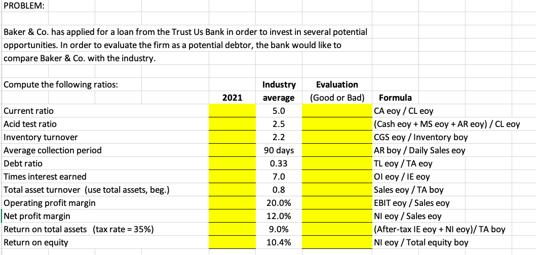 PROBLEM:
Baker & Co. has applied for a loan from the Trust Us Bank in order to invest in several potential
opportunities. In order to evaluate the firm as a potential debtor, the bank would like to
compare Baker & Co. with the industry.
Compute the following ratios:
Industry
Evaluation
2021
average
(Good or Bad)
Formula
Current ratio
5.0
CA eoy / CL eoy
Acid test ratio
2.5
(Cash eoy + MS eoy + AR eoy) / CL eoy
CGS eoy / Inventory boy
AR boy / Daily Sales eoy
TL eoy / TA eoy
Ol eoy / IE eoy
Sales eoy / TA boy
EBIT eoy / Sales eoy
NI eoy / Sales eoy
Inventory turnover
2.2
Average collection period
90 days
Debt ratio
0.33
Times interest earned
7.0
Total asset turnover (use total assets, beg.)
0.8
Operating profit margin
20.0%
Net profit margin
12.0%
Return on total assets (tax rate = 35%)
9.0%
(After-tax IE eoy + NI eoy)/ TA boy
Return on equity
10.4%
NI eoy / Total equity boy
