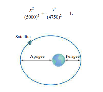 y?
= 1.
(4750)²
x?
(5000)²
Satellite
Apogee
Perigee
+
