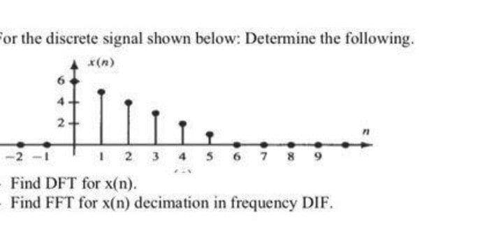 For the discrete signal shown below: Determine the following.
x(n)
2
2 3 4 5 6 7 8 9
Find DFT for x(n).
Find FFT for x(n) decimation in frequency DIF.
