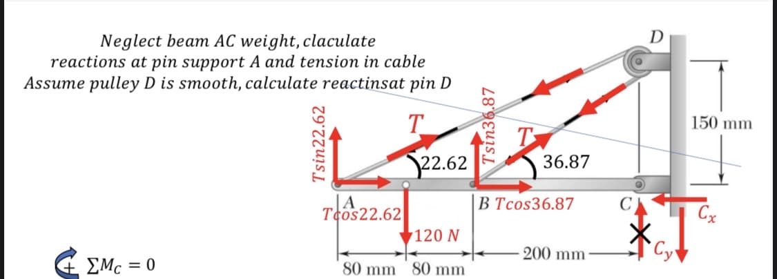 Neglect beam AC weight, claculate
reactions at pin support A and tension in cable
Assume pulley D is smooth, calculate reactinsat pin D
T_
150 mm
2.62
36.87
B Tcos36.87
Tcos22.62
Cx
120 N
200 mm
EMc
= 0
80 mm 80 mm
Tsin22.62
Tsin36.87
