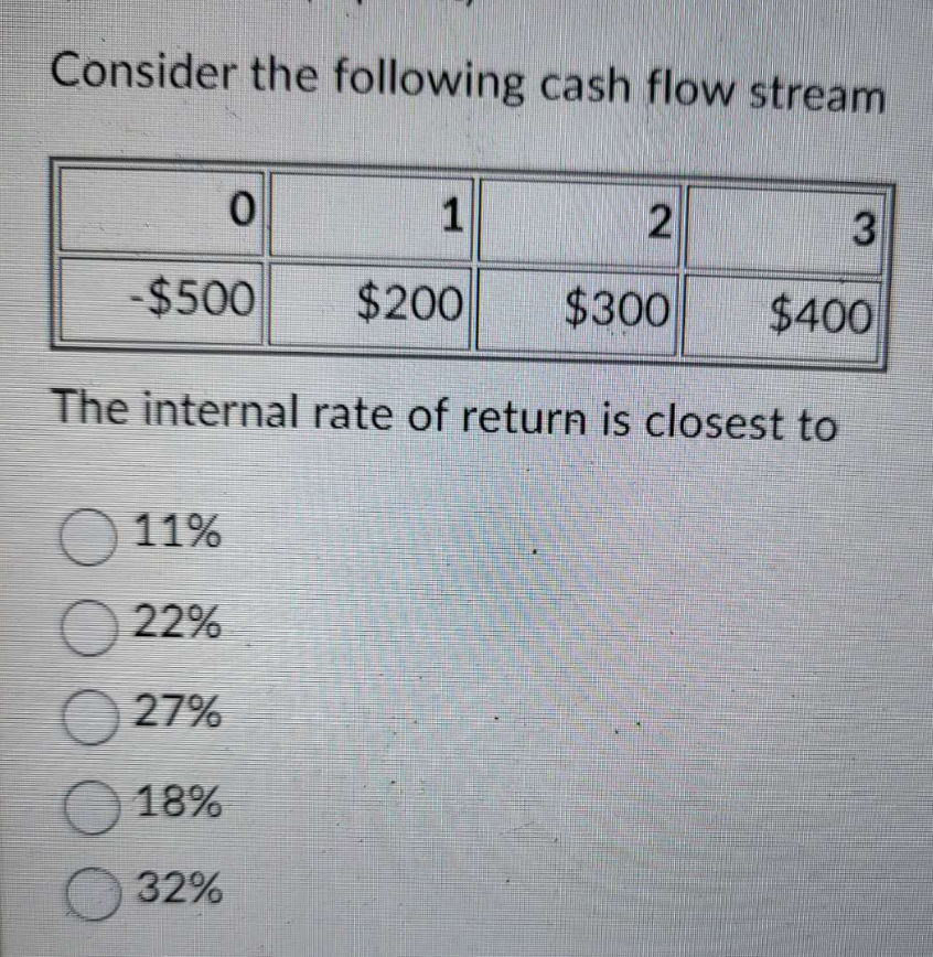 Consider the following cash flow stream
0
-$500
(11%
22%
27%
The internal rate of return is closest to
○
1
2
$200 $300
18%
32%
3
$400