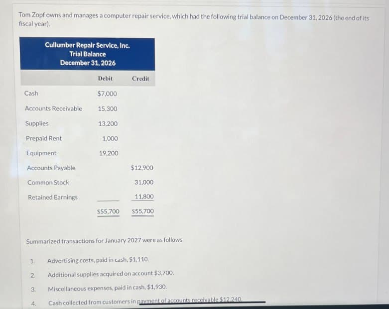 Tom Zopf owns and manages a computer repair service, which had the following trial balance on December 31, 2026 (the end of its
fiscal year).
Cullumber Repair Service, Inc.
Trial Balance
December 31, 2026
Debit
Credit
Cash
$7,000
Accounts Receivable
15,300
Supplies
13,200
Prepaid Rent
1,000
Equipment
19,200
Accounts Payable
$12,900
Common Stock
31,000
Retained Earnings
11,800
$55,700
$55,700
Summarized transactions for January 2027 were as follows.
1.
Advertising costs, paid in cash, $1,110.
2.
Additional supplies acquired on account $3,700.
3.
Miscellaneous expenses, paid in cash, $1,930.
4.
Cash collected from customers in payment of accounts receivable $12.240.