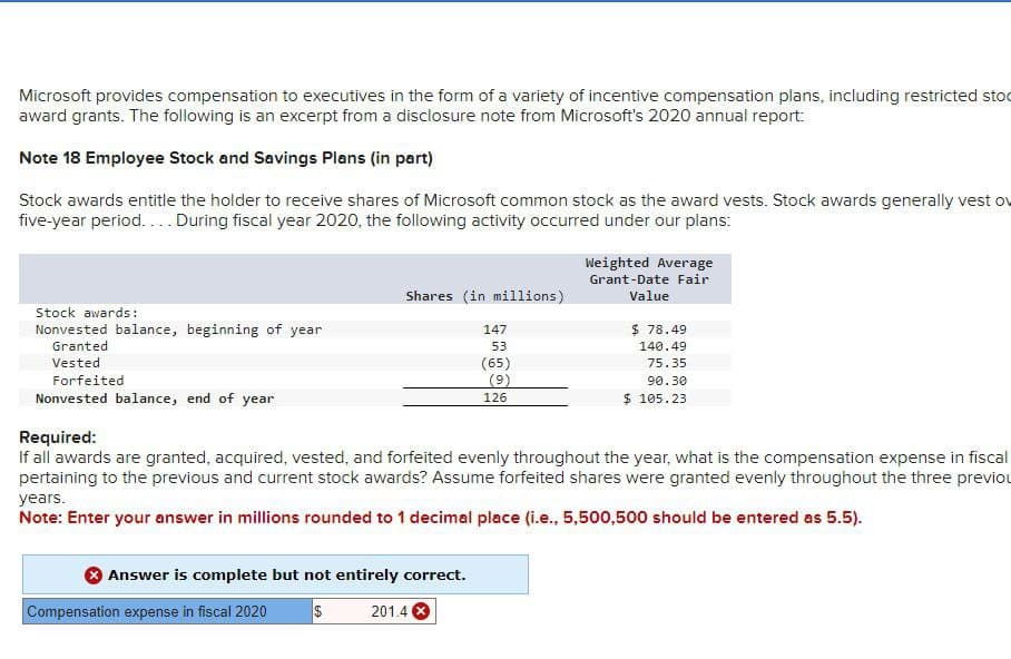Microsoft provides compensation to executives in the form of a variety of incentive compensation plans, including restricted sto
award grants. The following is an excerpt from a disclosure note from Microsoft's 2020 annual report:
Note 18 Employee Stock and Savings Plans (in part)
Stock awards entitle the holder to receive shares of Microsoft common stock as the award vests. Stock awards generally vest o
five-year period.... During fiscal year 2020, the following activity occurred under our plans:
Stock awards:
Nonvested balance, beginning of year
Granted
Vested
Shares (in millions)
147
53
Weighted Average
Grant-Date Fair
Value
$ 78.49
140.49
75.35
Forfeited
Nonvested balance, end of year
Required:
(65)
(9)
126
90.30
$ 105.23
If all awards are granted, acquired, vested, and forfeited evenly throughout the year, what is the compensation expense in fiscal
pertaining to the previous and current stock awards? Assume forfeited shares were granted evenly throughout the three previou
years.
Note: Enter your answer in millions rounded to 1 decimal place (i.e., 5,500,500 should be entered as 5.5).
Answer is complete but not entirely correct.
Compensation expense in fiscal 2020
$
201.4 ×