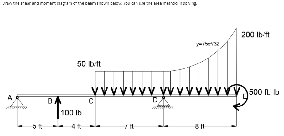 Draw the shear and moment diagram of the beam shown below. You can use the area method in solving.
200 lb/ft
y=75x?/32
50 lb/ft
500 ft. Ib
A
BA
C
D
100 lb
5 ft-
4 ft-
-7 ft
-8 ft
