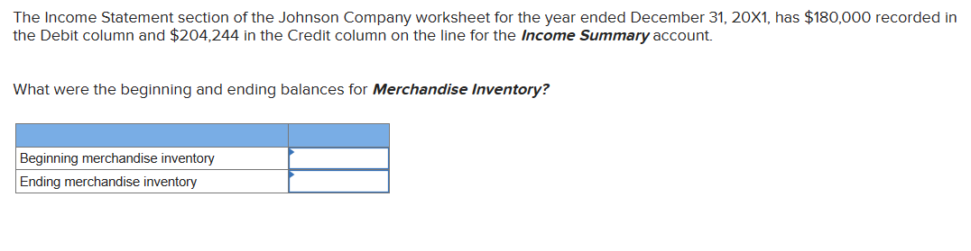 The Income Statement section of the Johnson Company worksheet for the year ended December 31, 20X1, has $180,000 recorded in
the Debit column and $204,244 in the Credit column on the line for the Income Summary account.
What were the beginning and ending balances for Merchandise Inventory?
Beginning merchandise inventory
Ending merchandise inventory