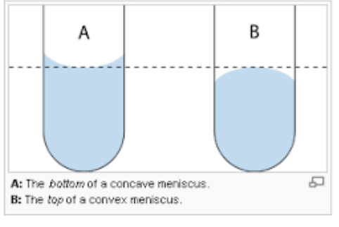 A
A: The bottom of a concave meniscus.
B: The top of a convex meniscus.
