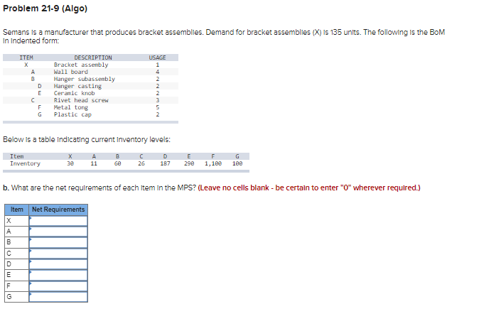 Problem 21-9 (Algo)
Semans is a manufacturer that produces bracket assemblies. Demand for bracket assemblies (X) Is 135 units. The following is the BOM
In Indented form:
ITEM
X
DESCRIPTION
Bracket assembly
USAGE
1
A
Wall board
4
B
Hanger subassembly
2
D
Hanger casting
2
E
Ceramic knob
2
с
Rivet head screw
3
F
Metal tong
G
Plastic cap
2
Below is a table Indicating current Inventory levels:
Item
Inventory
x
A
B
с
D
E
30
11
60
26
187
290
1,100
G
100
b. What are the net requirements of each item in the MPS? (Leave no cells blank - be certain to enter "0" wherever required.)
Item Net Requirements
В
XABCDEFG