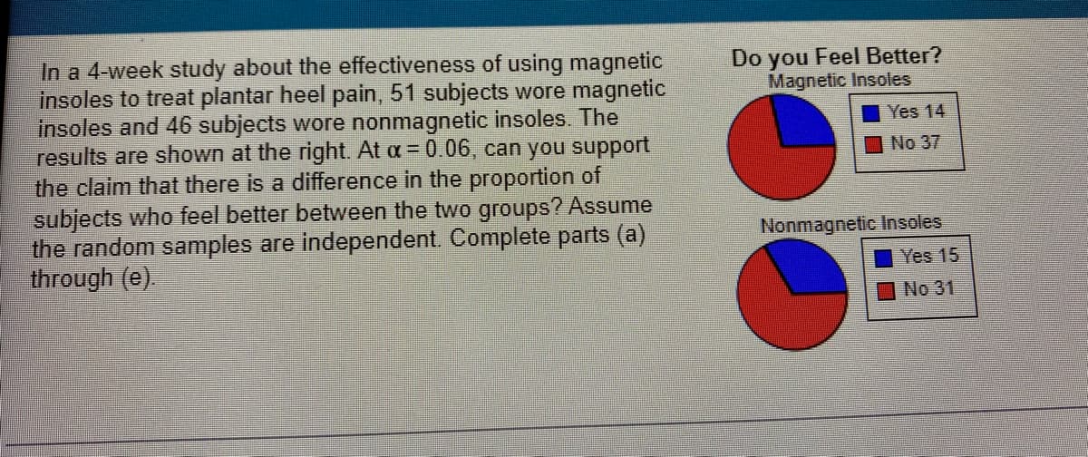In a 4-week study about the effectiveness of using magnetic
insoles to treat plantar heel pain, 51 subjects wore magnetic
insoles and 46 subjects wore nonmagnetic insoles. The
results are shown at the right. At α = 0.06, can you support
the claim that there is a difference in the proportion of
subjects who feel better between the two groups? Assume
the random samples are independent. Complete parts (a)
through (e).
Do you Feel Better?
Magnetic Insoles
Yes 14
No 37
Nonmagnetic Insoles
Yes 15
No 31