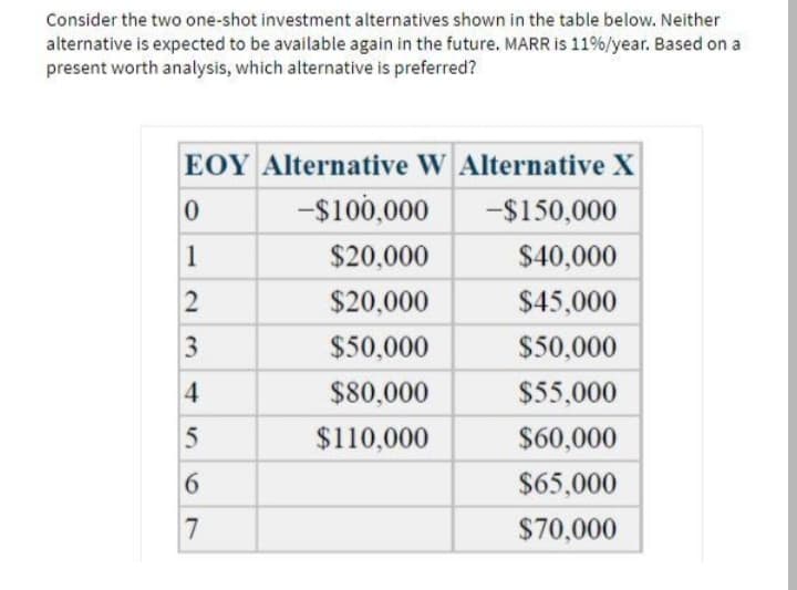 Consider the two one-shot investment alternatives shown in the table below. Neither
alternative is expected to be available again in the future. MARR is 11%/year. Based on a
present worth analysis, which alternative is preferred?
EOY Alternative W Alternative X
-$100,000
-$150,000
$20,000
$40,000
$20,000
$45,000
3
$50,000
$50,000
4.
$80,000
$55,000
5
$110,000
$60,000
$65,000
7
$70,000
1.
