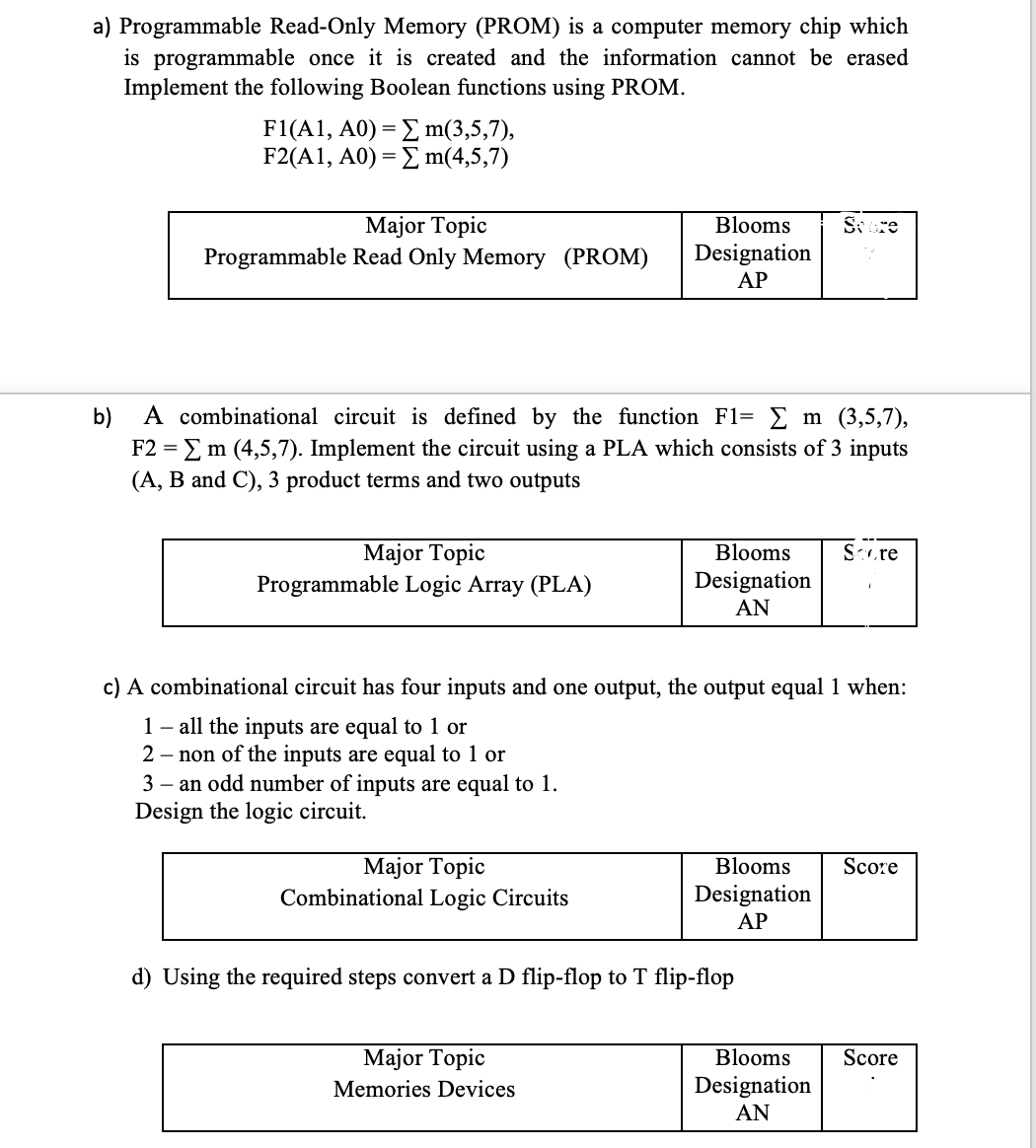 a) Programmable Read-Only Memory (PROM) is a computer memory chip which
is programmable once it is created and the information cannot be erased
Implement the following Boolean functions using PROM.
F1(A1, A0) =
F2(A1, A0) =
m(3,5,7),
m(4,5,7)
Major Topic
Programmable Read Only Memory (PROM)
Major Topic
Programmable Logic Array (PLA)
b)
A combinational circuit is defined by the function F1= Σ m (3,5,7),
F2 = Σ m (4,5,7). Implement the circuit using a PLA which consists of 3 inputs
(A, B and C), 3 product terms and two outputs
Blooms
Designation
AP
Major Topic
Combinational Logic Circuits
Blooms
Designation
AN
Major Topic
Memories Devices
c) A combinational circuit has four inputs and one output, the output equal 1 when:
1 - all the inputs are equal to 1 or
2- non of the inputs are equal to 1 or
3- an odd number of inputs are equal to 1.
Design the logic circuit.
Blooms
Designation
AP
d) Using the required steps convert a D flip-flop to T flip-flop
Spore
Blooms
Designation
AN
Store
Score
Score