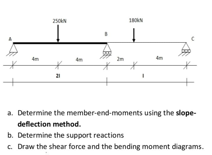 250kN
180KN
A
C
4m
4m
2m
4m
21
a. Determine the member-end-moments using the slope-
deflection method.
b. Determine the support reactions
c. Draw the shear force and the bending moment diagrams.
